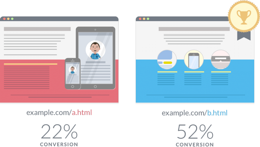 A/B testing referral marketing tactics
