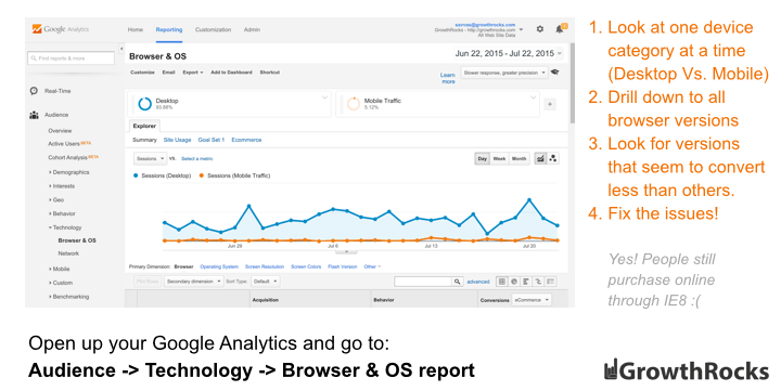 Why cross-browser testing can increase your conversions #growthhacking