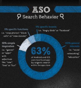 App Store Optimization: Let Your Competitors Eat Your Dust. #ASO #mobilemarketing #startups