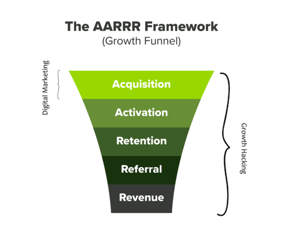 digital marketingVSgrowth hacking e1589838540487