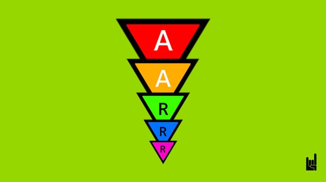 AARRR Framework: 10 Steps to Building a Growth Funnel