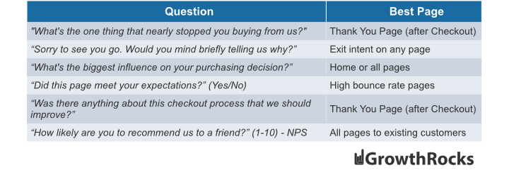Do you know where to use surveys to get better insight?