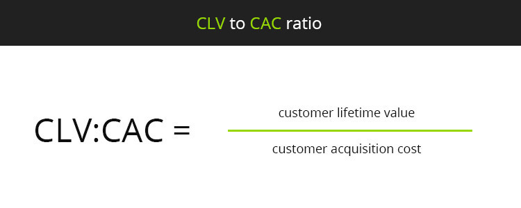 CLV to CAC ratio growth metric