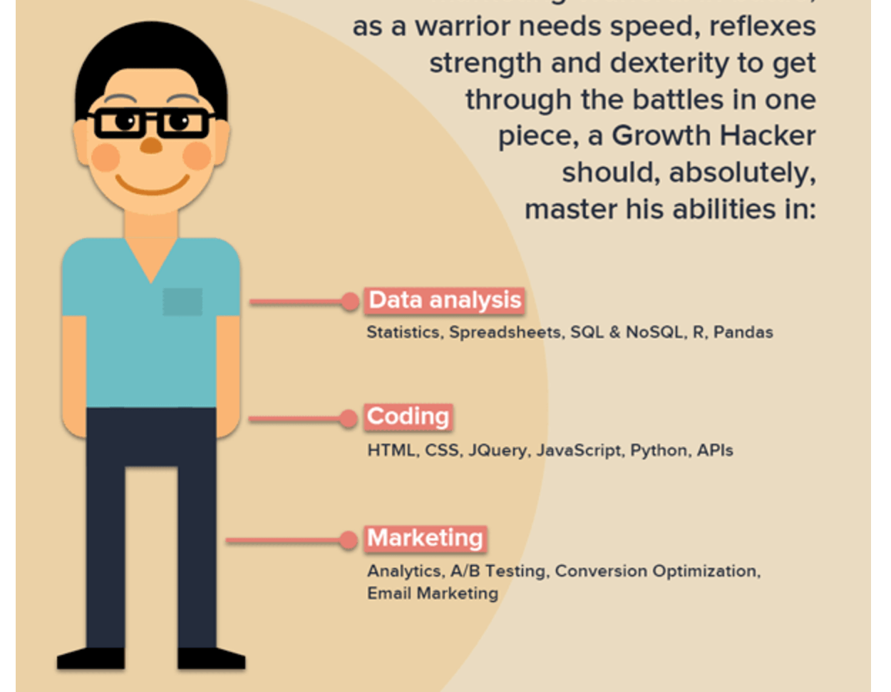 What is a Growth Hacker? A Complete Guide + Infographic
