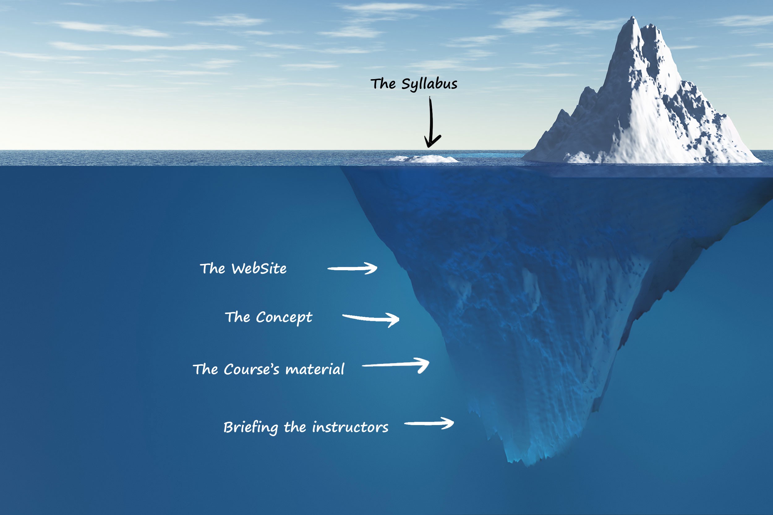 Crafting a Syllabus for a growth hacking academy