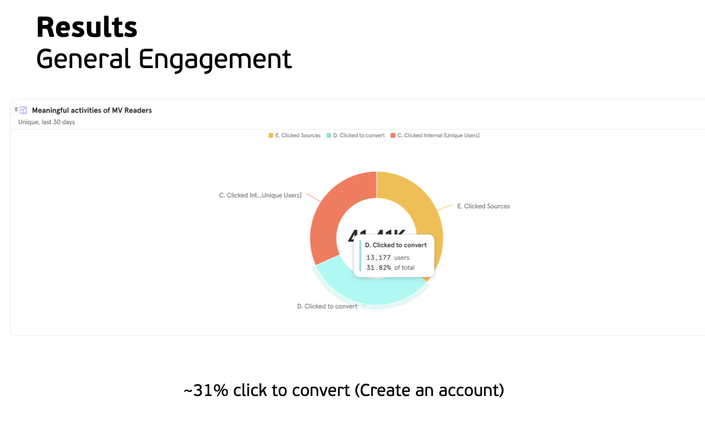 Blog Monetization screenshot 2