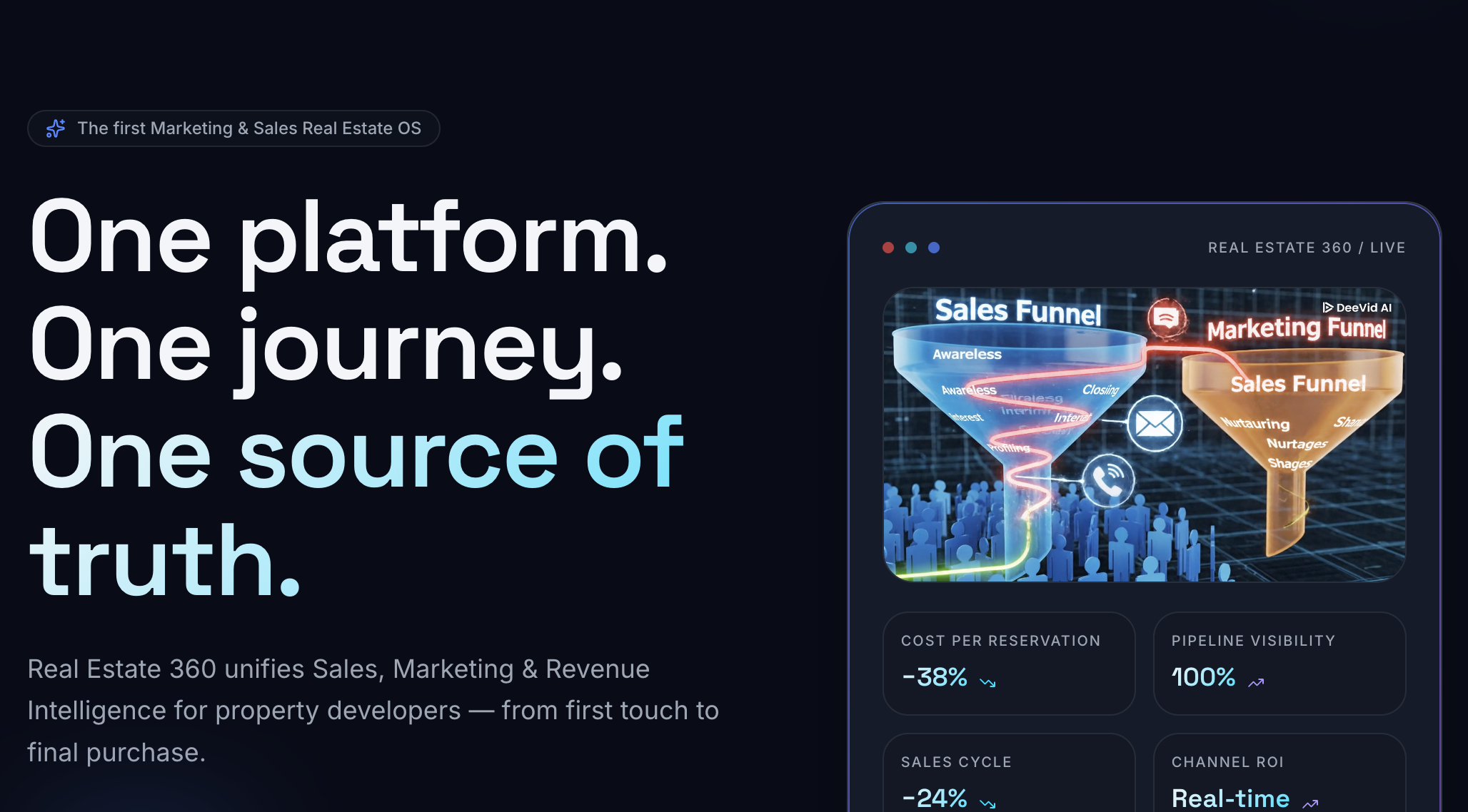 A premium Real Estate Agency overtaking the market  screenshot 1