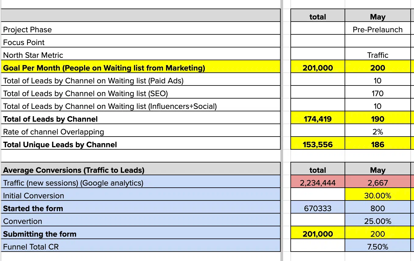 Growth Plan Performance Template 1