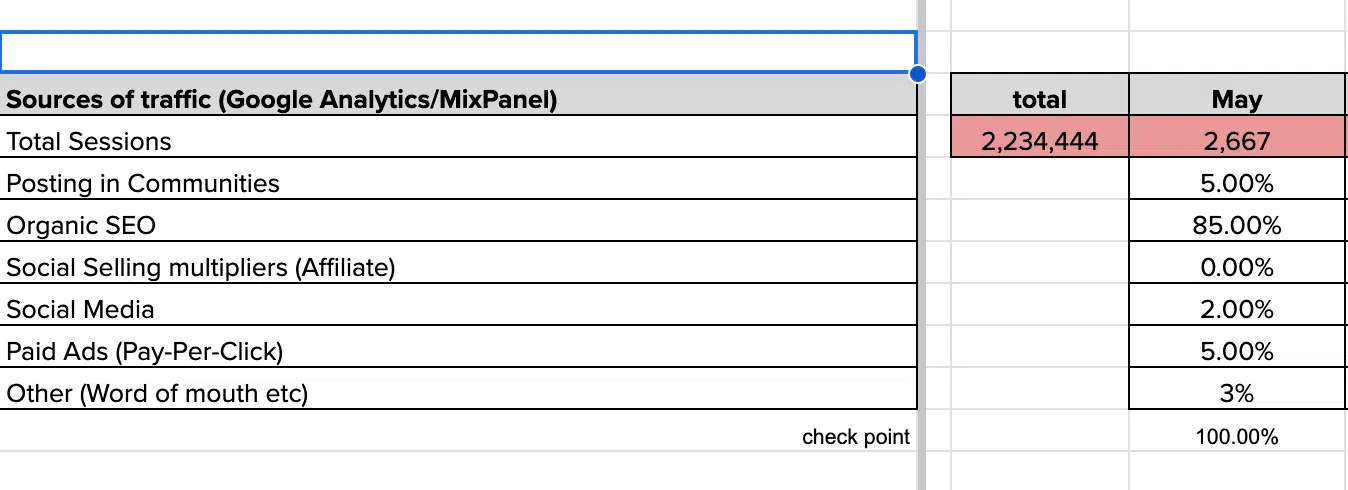 Growth Plan Performance Template 2