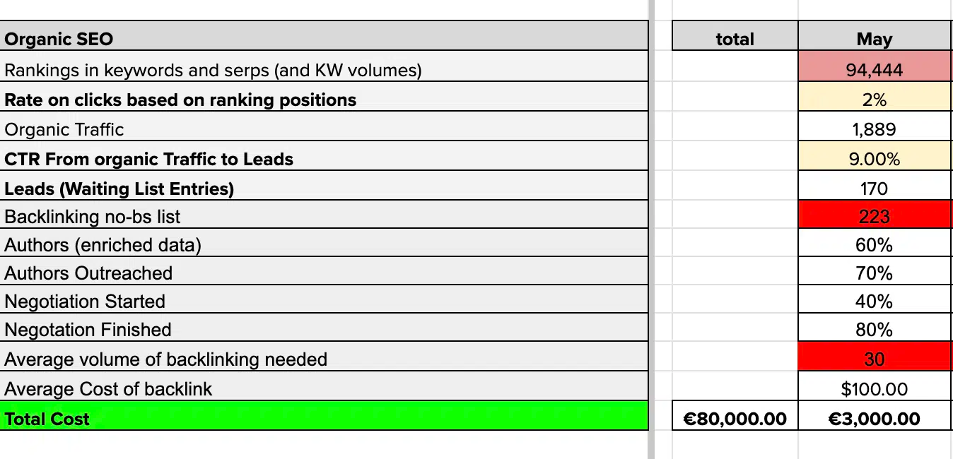 Growth Plan Performance Template 3