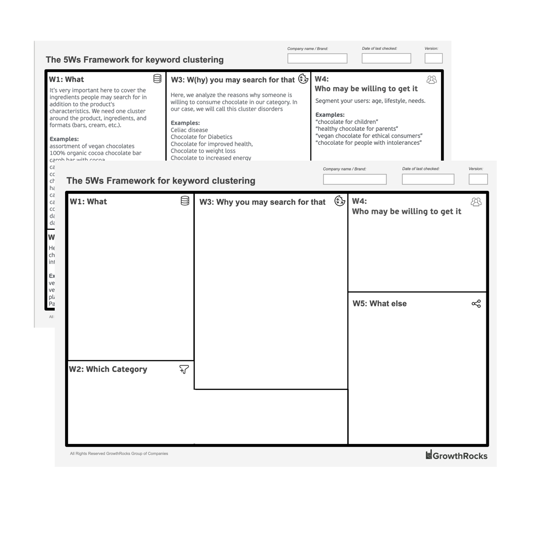 5Ws Framework for Keyword Clustering
