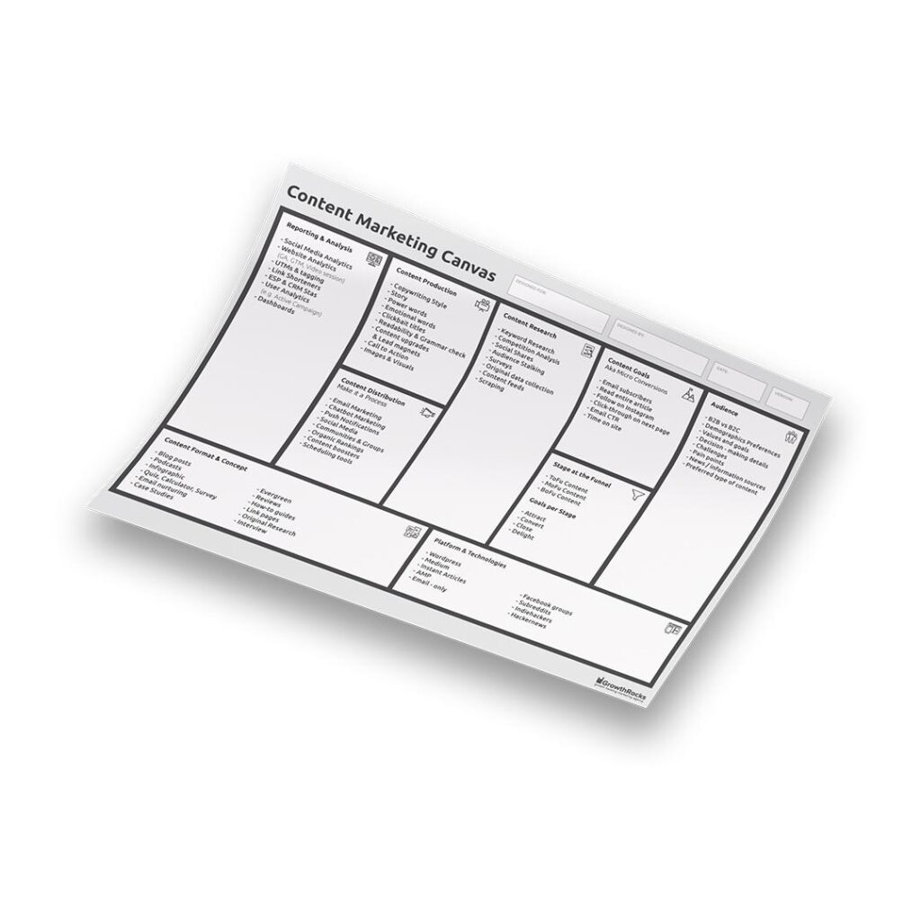 Content Marketing Canvas