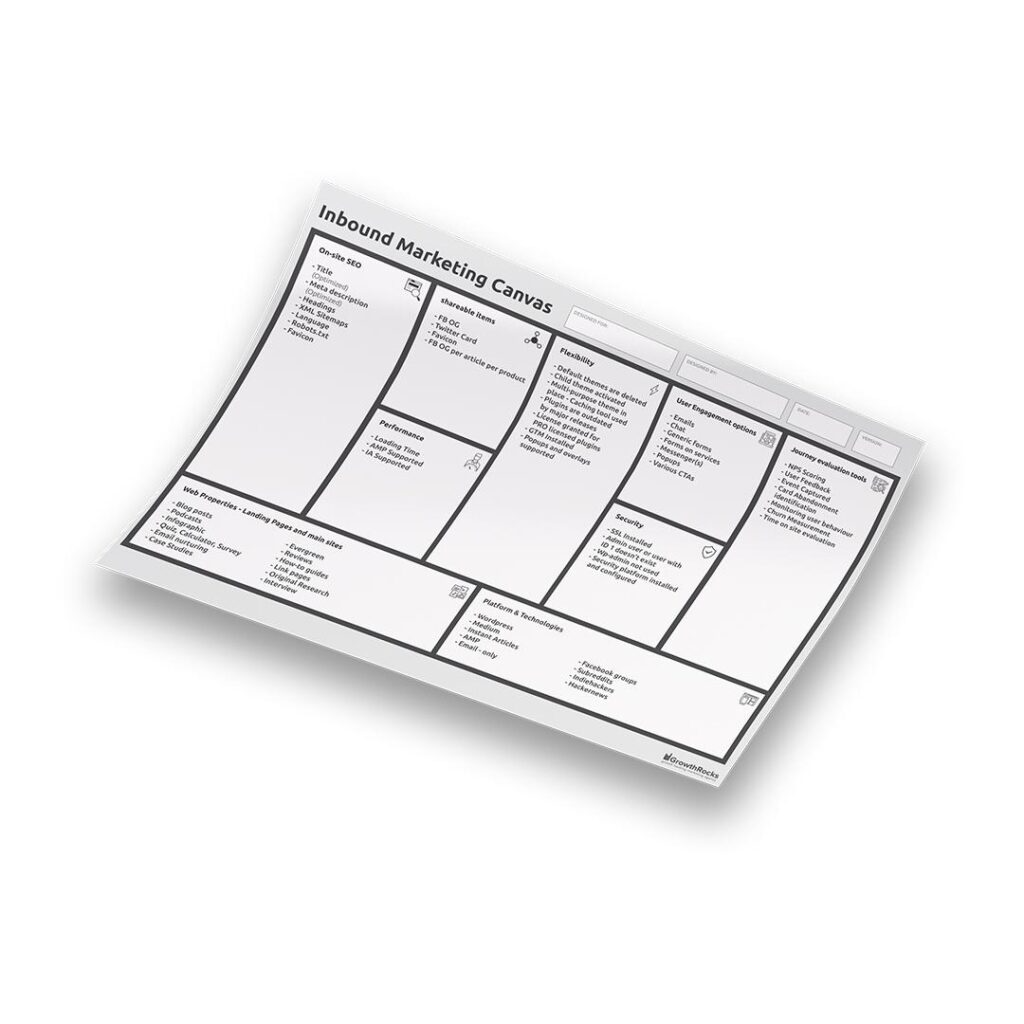 Inbound Marketing Canvas